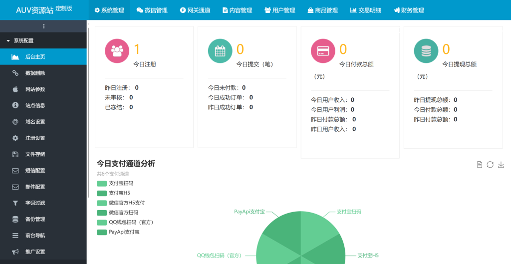 图片[2]-最新商业完整版企业自动发卡系统源码